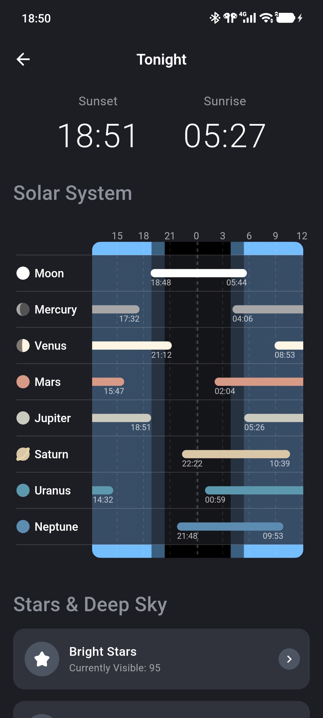 Sunrise, sunset, and Solar System rise/set periods on Tonight